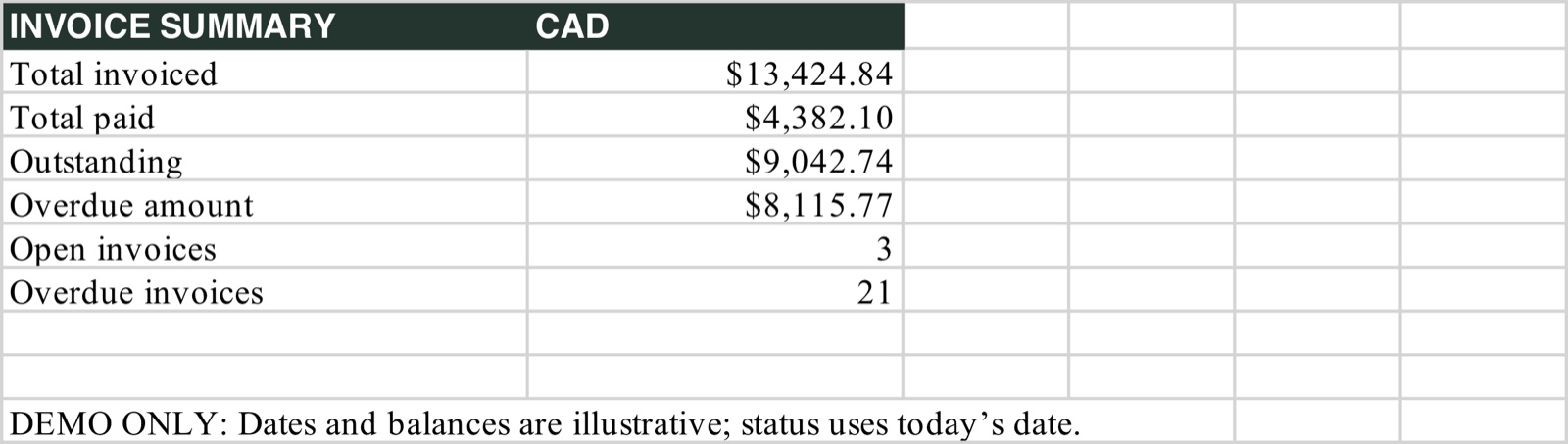 Invoice summary in Excel, demo data